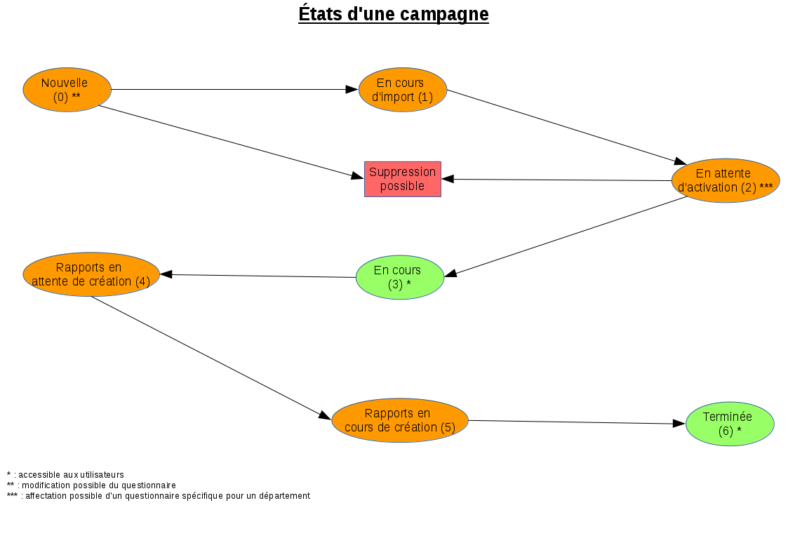 etats_campagne